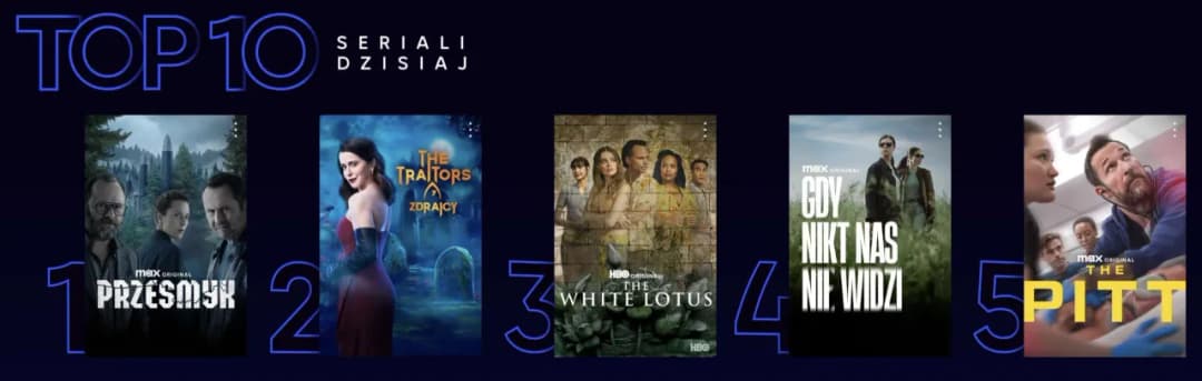 Ranking Najlepszych Seriali HBO 2022 | Top 10